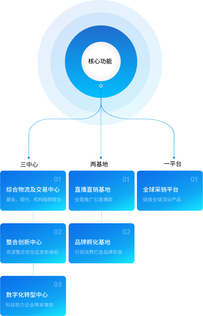 永利官网供应链