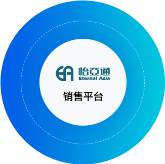 永利官网供应链