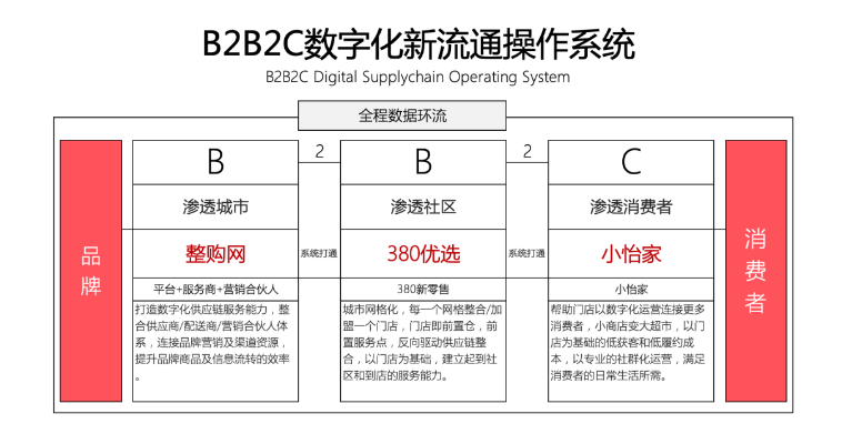 【人民网报道】整购网：“商品批发”B2B流通服务平台的新物种 永利官网 2020-10-21