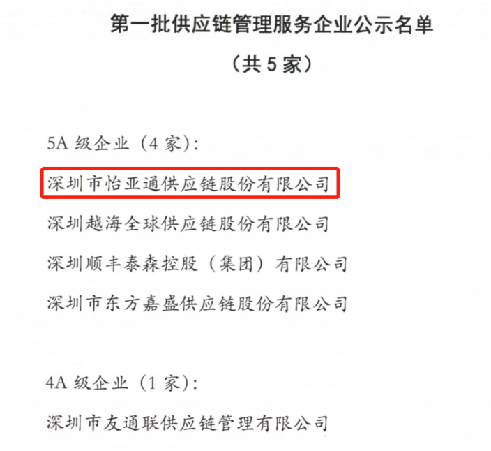 喜迎开门红 | 永利官网入围“5A级供应链服务企业”榜单