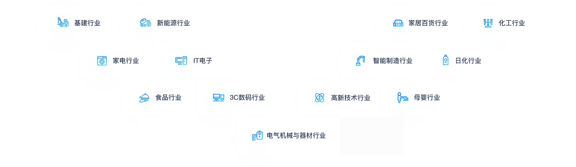 助力各行业企业转型升级、做大做强
