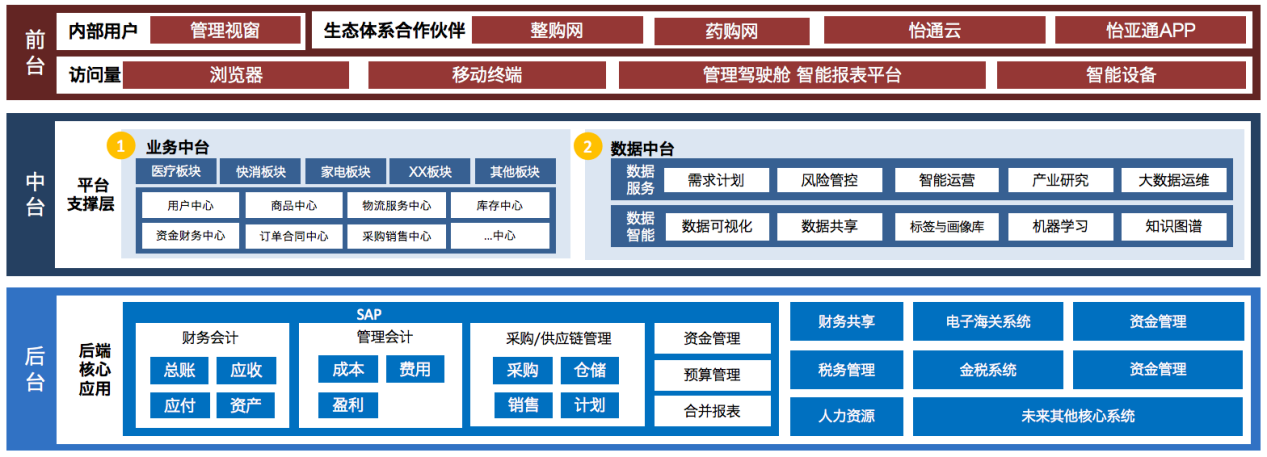 永利官网入选《数字商务与供应链发展报告暨企业典型案例汇编》