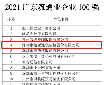 第51名！永利官网上榜“2021广东企业500强”