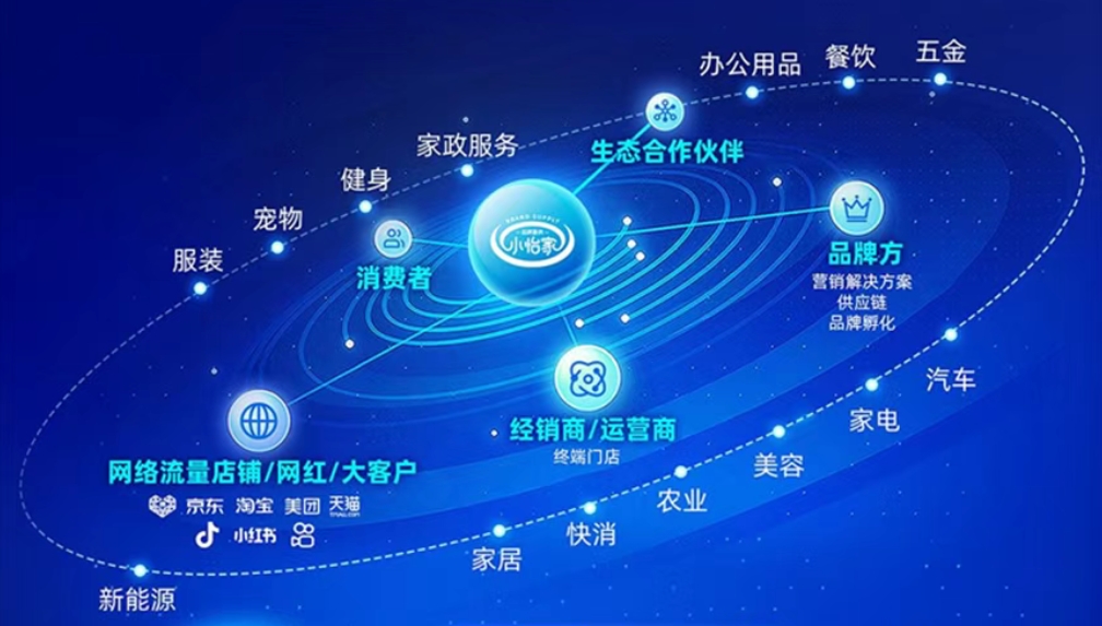 小怡家智能体：全域分销赋能零售终端，驱动行业价值革新