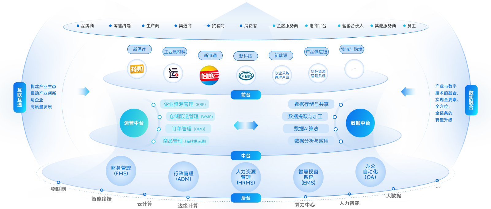 永利官网企业数智化解决方案